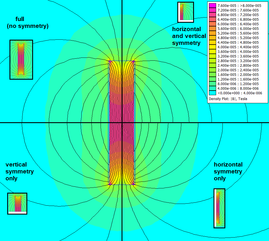 sym_symmetry_comparison.png